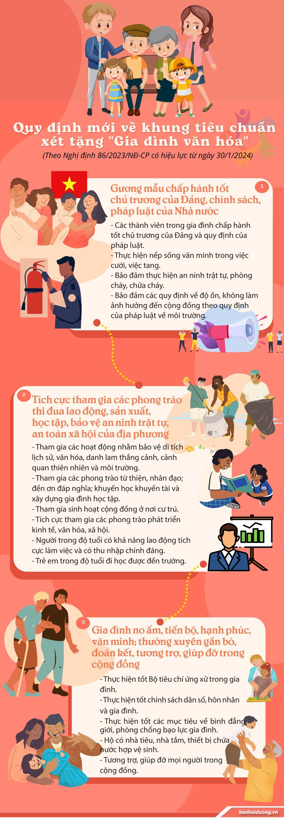 Khung tiêu chuẩn xét tặng “Gia đình văn hóa”